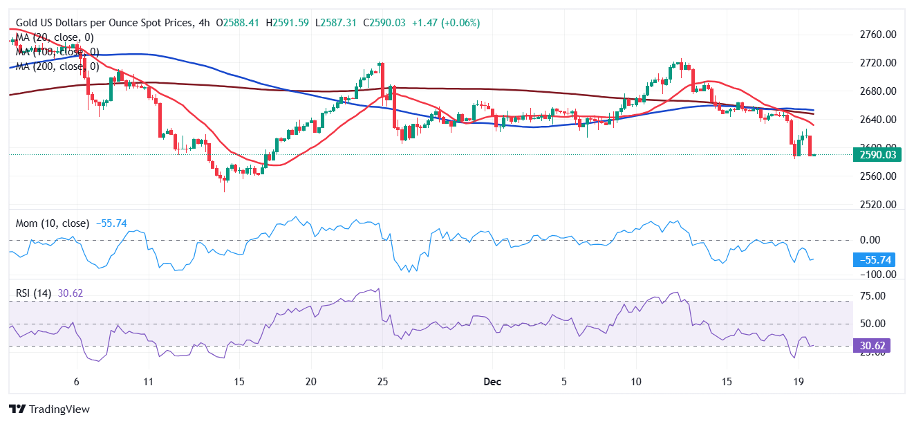 “新债王”Gundlach 预言美国经济衰退概率超50%