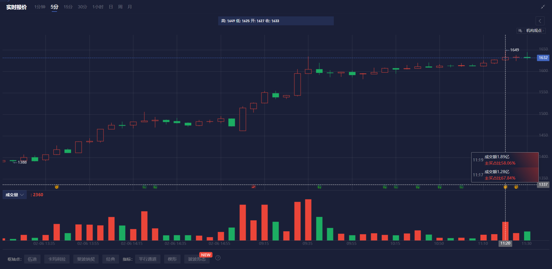美股异动 | 特朗普签署关键矿产行政令 Snow Lake Resources(LITM.US)逆市上涨18.5%