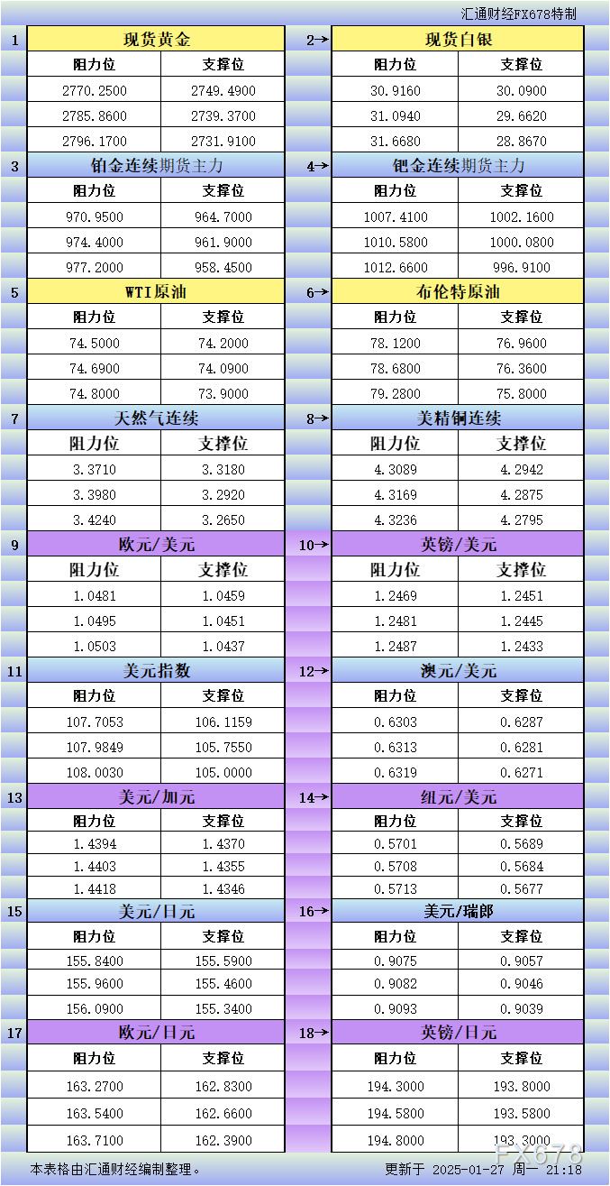 道琼斯工业