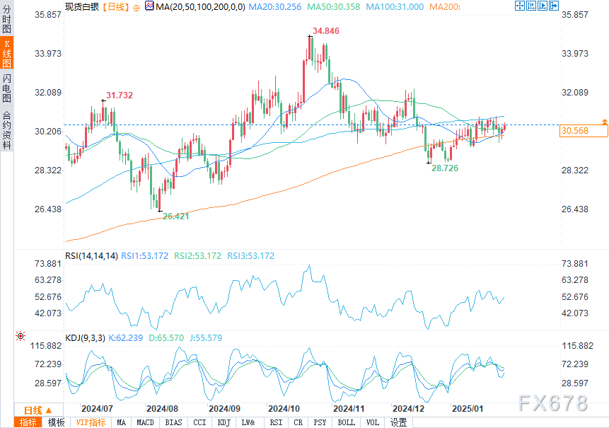 高途(GOTU.US)Q4营收同比增长82.5% 净亏损1.36亿元