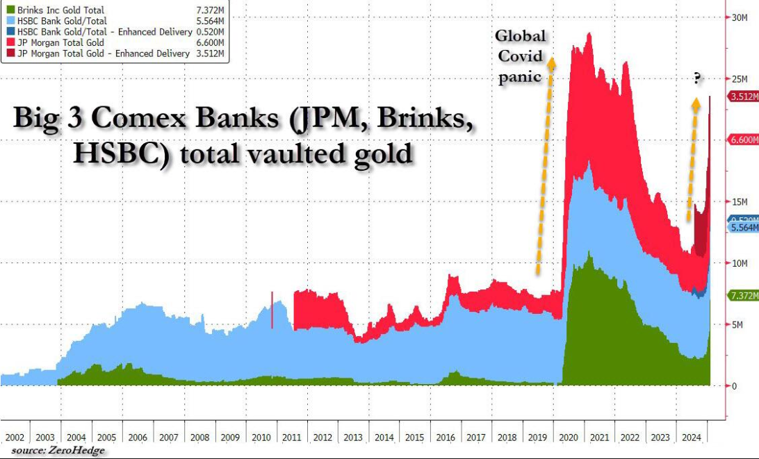 美联储 Goolsbee 指出关注关税的重要性。