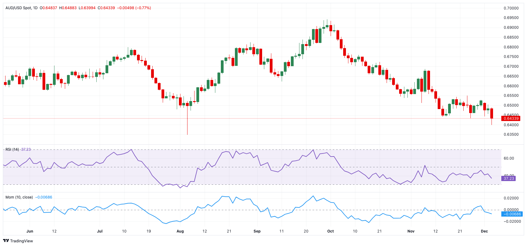 Nymex