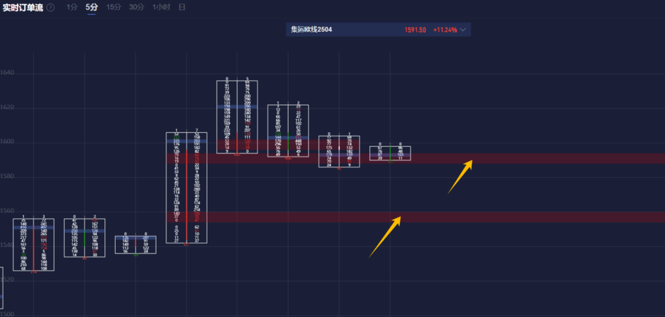 Gold, Crude Oil, Palm Oil, Non-ferrous Metals, Agricultural Products, and Other Major Commodities: Key Levels for February 19th