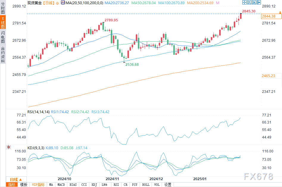 GTC大会后 多家大行仍看好英伟达(NVDA.US)AI霸主地位