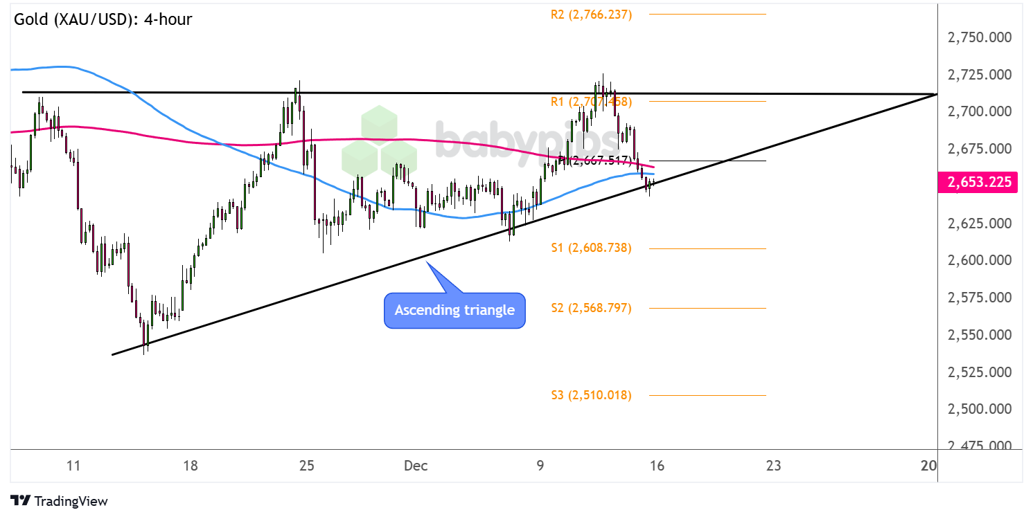阿里巴巴(BABA.US)股价飙升60%：Q3财报能否延续涨势？