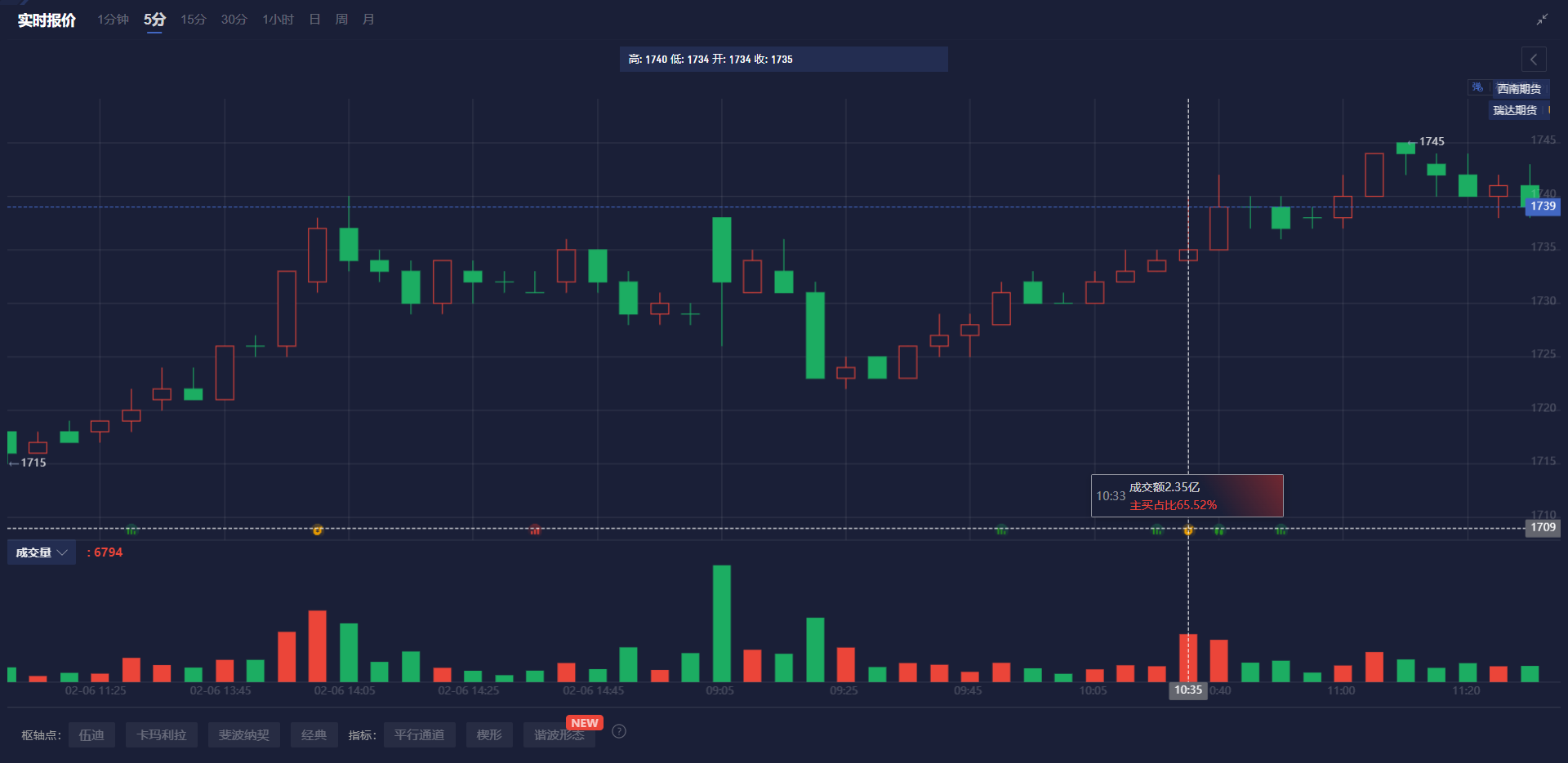 招金矿业(01818)公布年度业绩 股东应占利润为14.51亿元 同比增长约111.35% 各类主要指标显著提升 达到近年来的新高