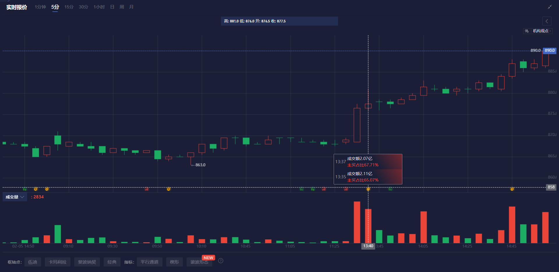 特朗普与科技巨头的高管会谈情况