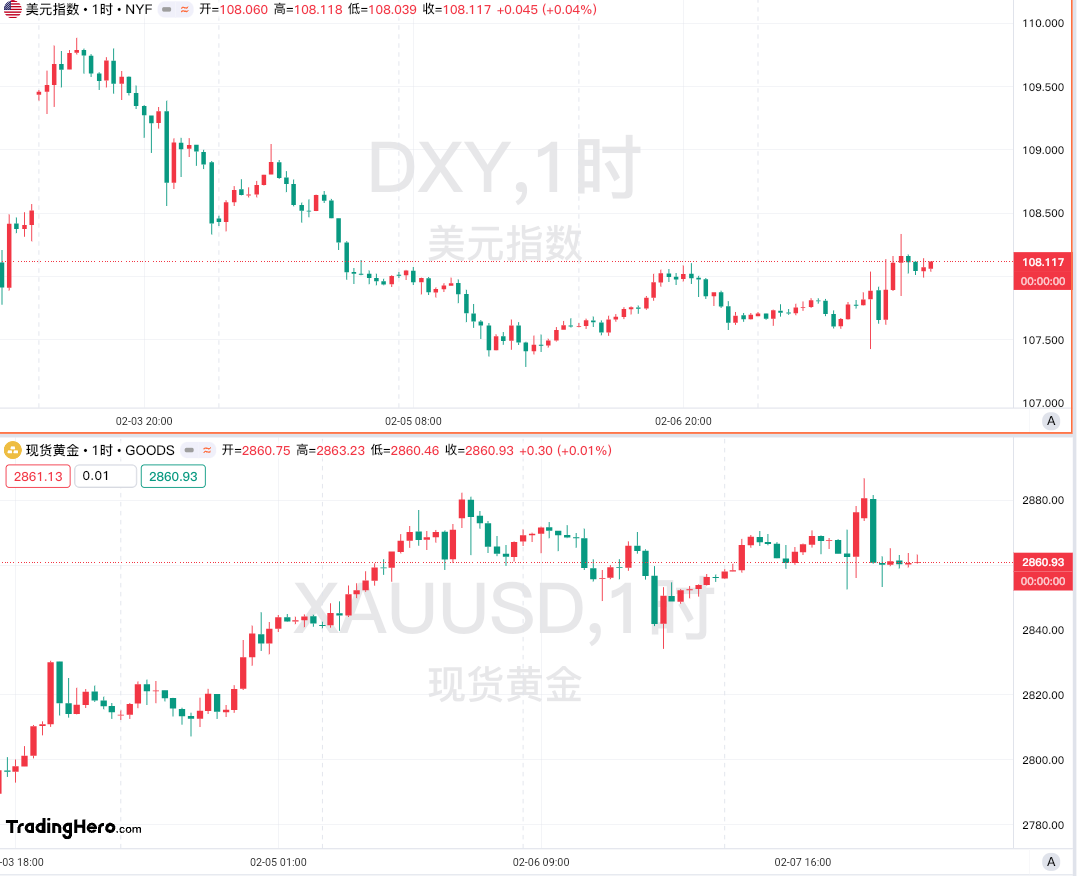 美联储副主席古尔斯比表示：美国经济处于充分就业阶段。