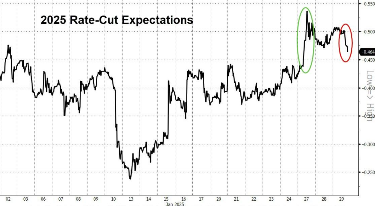 The Federal Reserve Minutes