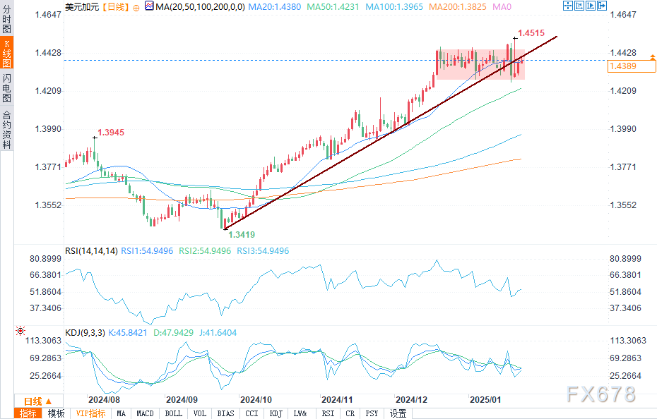 CINNO Research：3月手机面板价格整体保持稳定