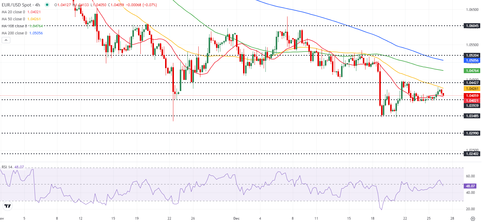 美联储维持基准利率于4.25%-4.50%，预计年内降息两次，美元走弱导致全球货币市场波动。与此同时，由于贸易担忧，铜价突破1万美元/吨大关，COMEX年内上涨27%。英镑升至四个月以来的高点1.3015美元，而土耳其里拉则跌至42兑1美元的历史低位。