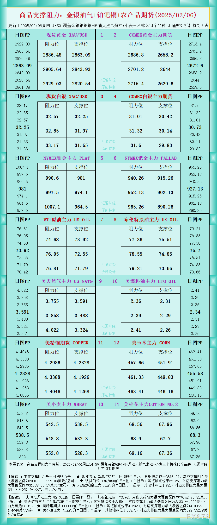 摩根大通：关税风险推动溢价 看好麦克莫兰铜金(FCX.US)