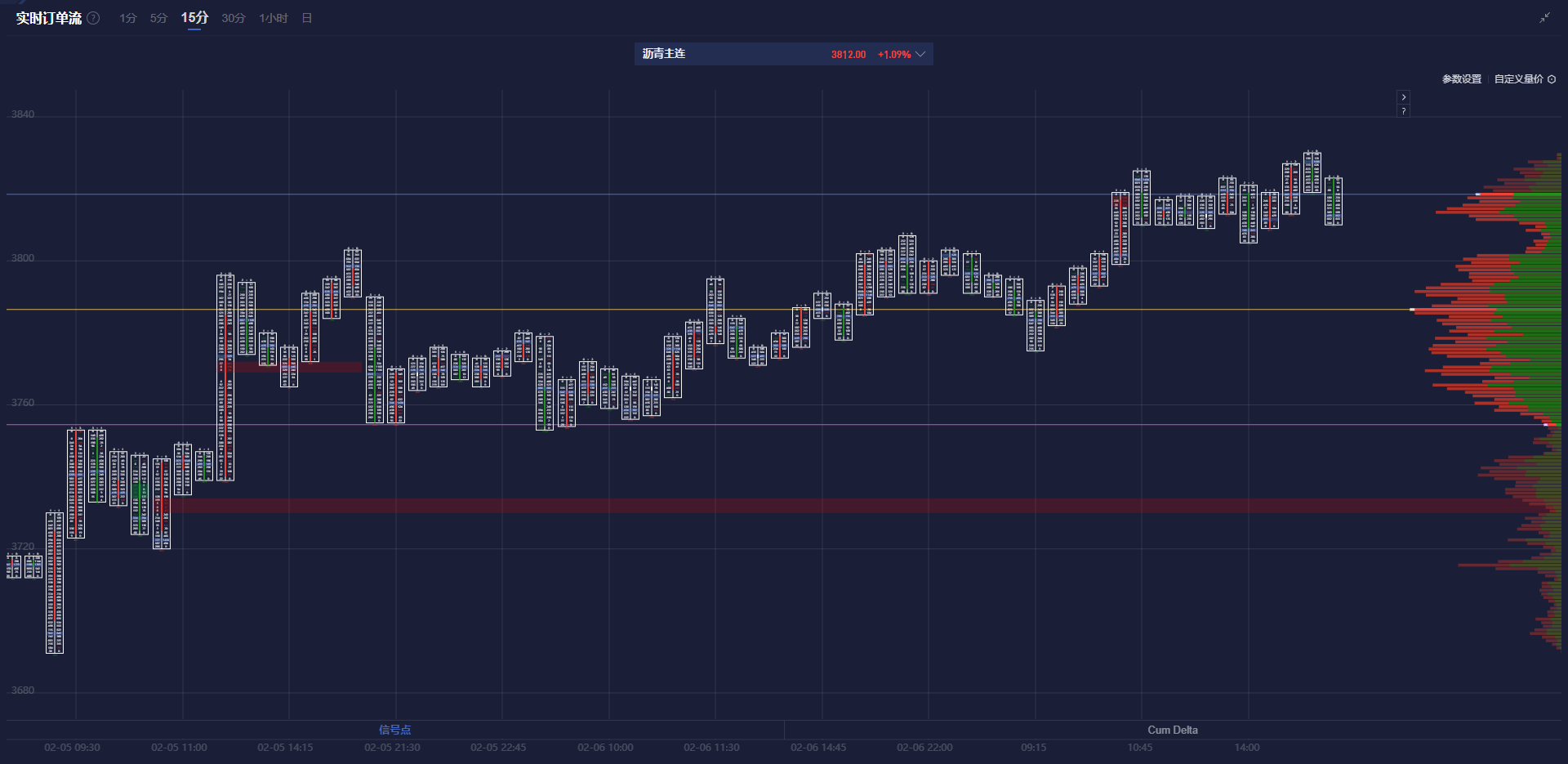 麦格理：预计金价第三季度最高或达3500美元