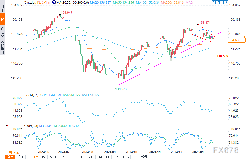 必和必拓(BHP.US)上半年利润下滑23%，创六年来新低，股息削减至50美分