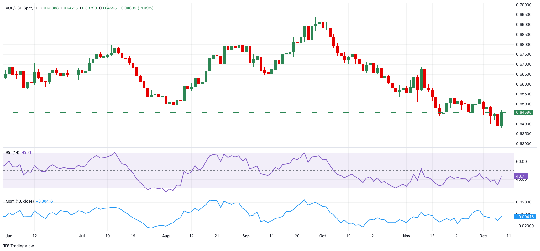 日本2月批发通胀率升至4%，市场预期央行将继续加息；