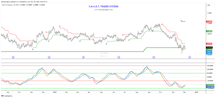 全球最大黄金 ETF--SPDR Gold Trust 持仓持续增长，当前达909.28吨