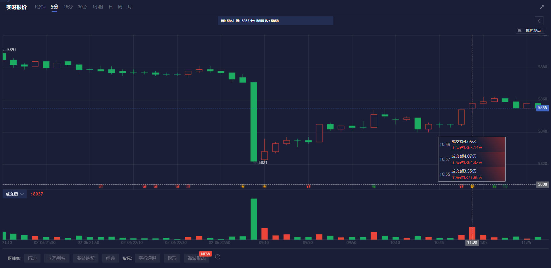 特斯拉(TSLA.US)空头在特朗普当选后面临挑战，准备迎接新的“做空浪潮”?