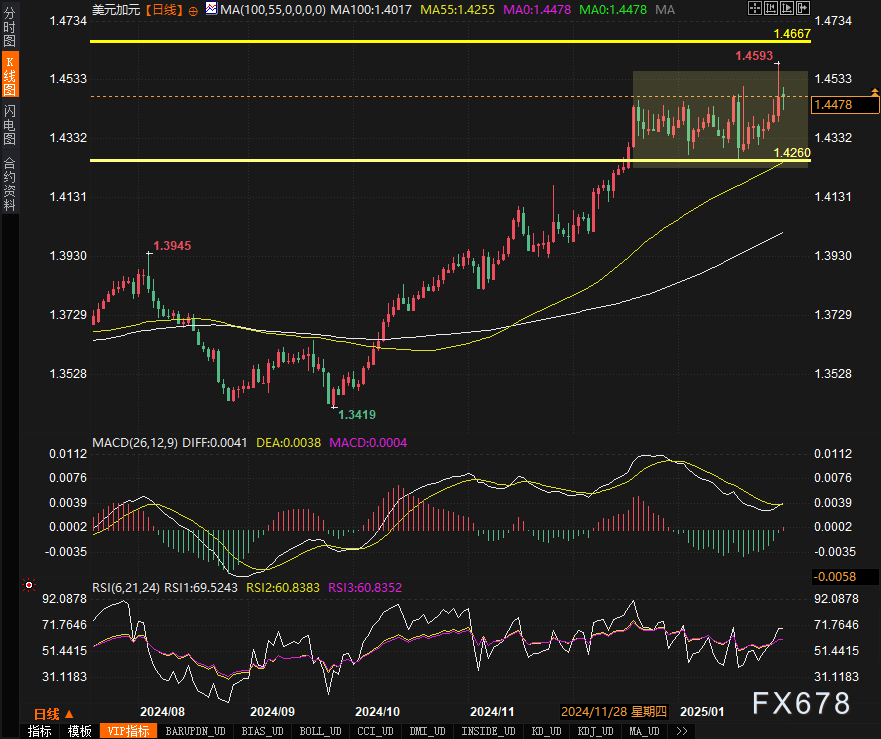 VIP Newsletter: Market Awaits Unemployment Claims Data