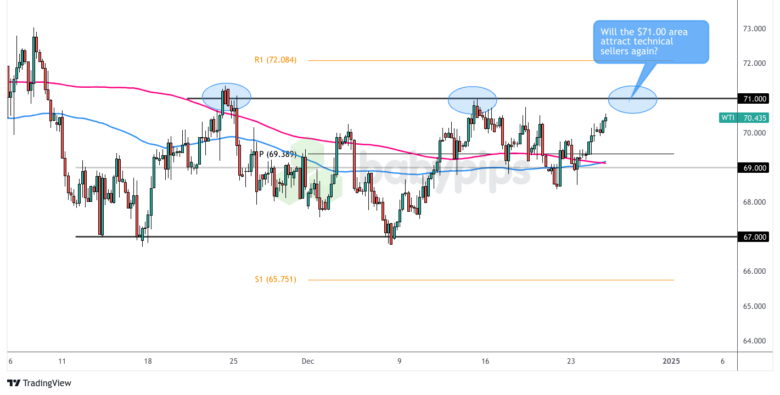 Nymex