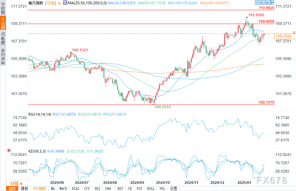 美国1月S&P全球PMI初值发布及对EUR/USD的影响