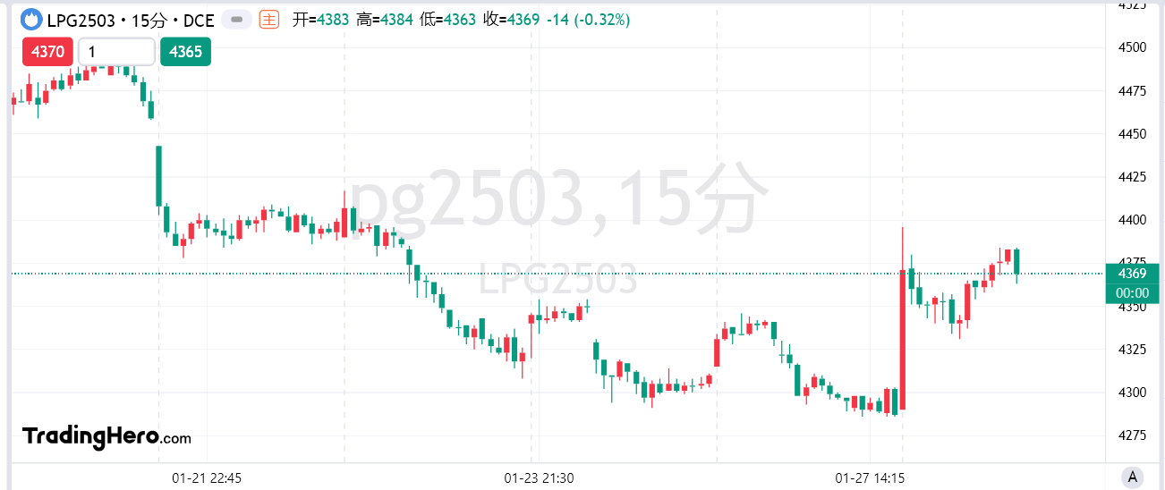 美联储利率决定概率