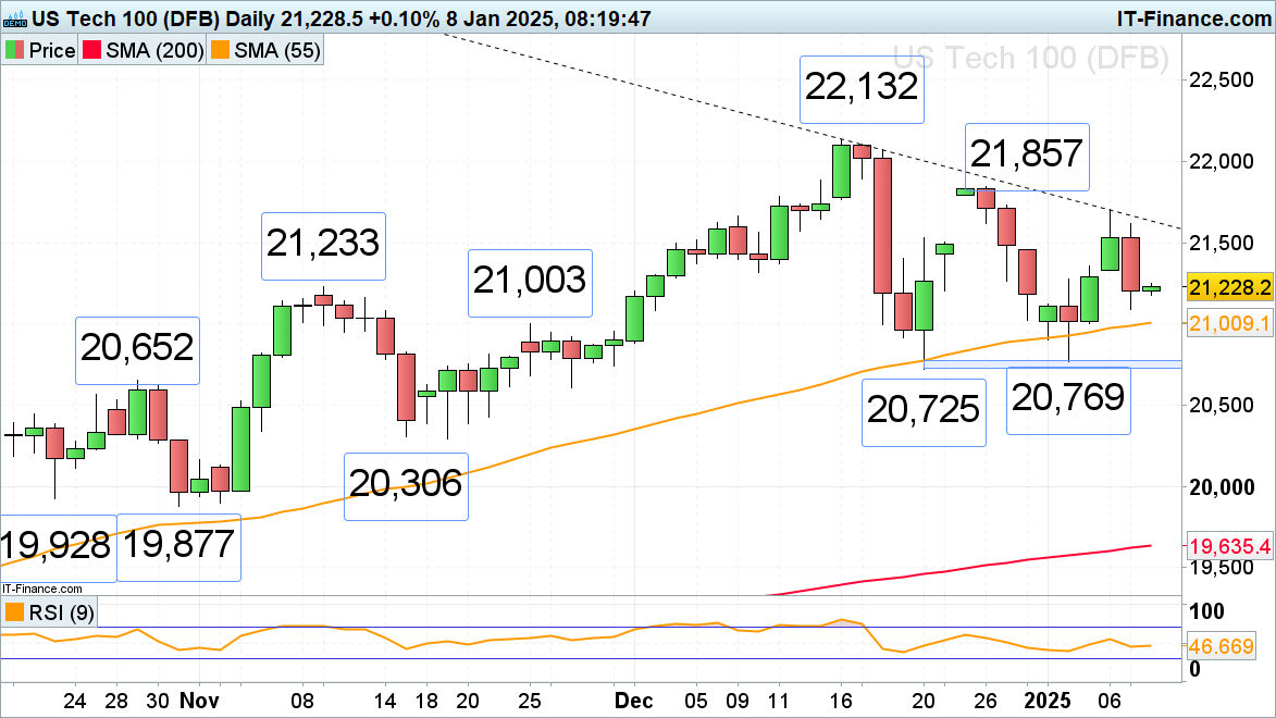 A股午评 | 沪指跌0.94%失守3400点 超4300股下跌 深海科技题材全面升温
