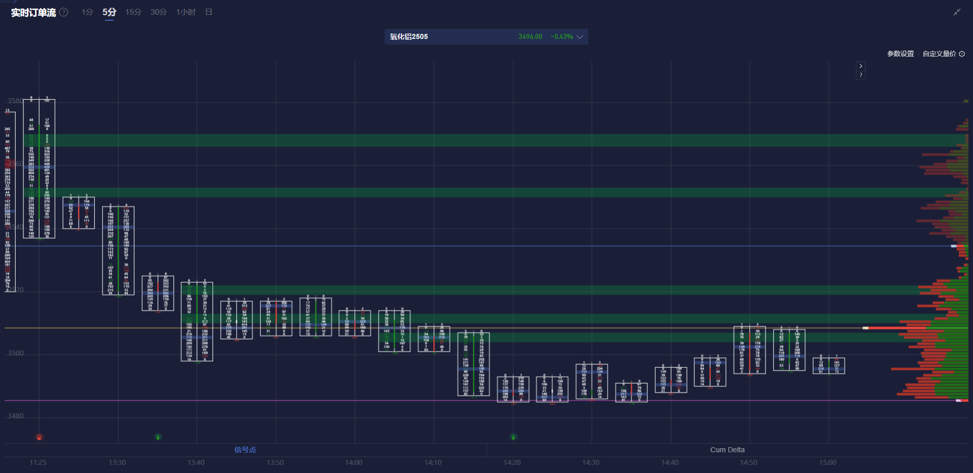 Weekly Performance of Agricultural Futures in the New York Market