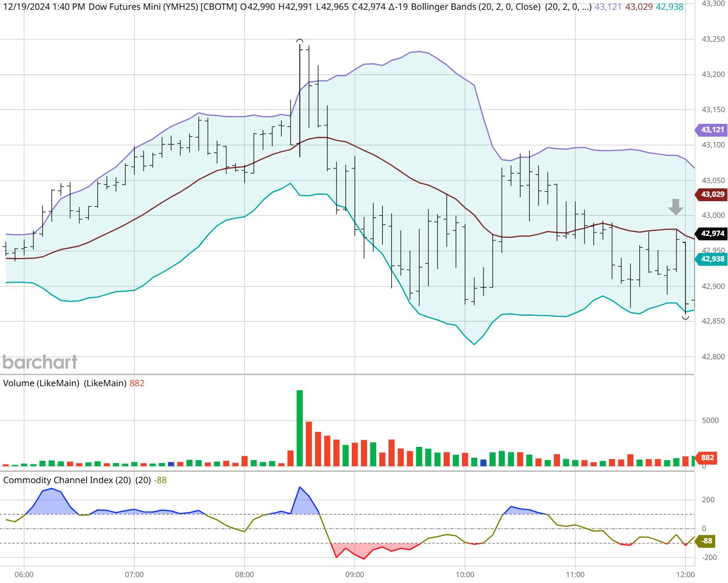 日本央行（BOJ）将在3月19日会议上保持当前的基准利率不变，不过超过70%的经济分析师预见到在第三季度（可能是7月）将会加息25个基点至0.75%。市场已经考虑到在9月至10月之间可能会加息，且预计年底前还会有进一步加息的机会。