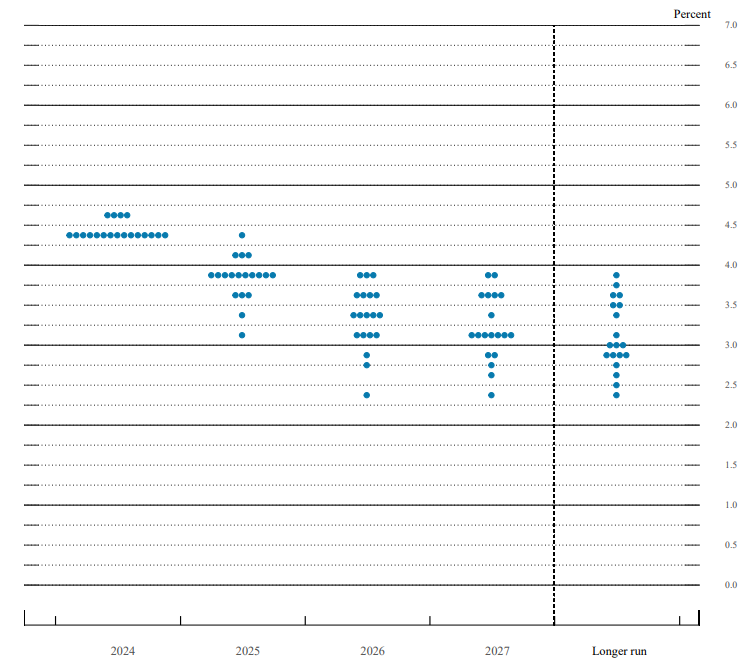 Fitch Ratings: U.S. Real House Price Appreciation Aligns with Sustainable Price Trends