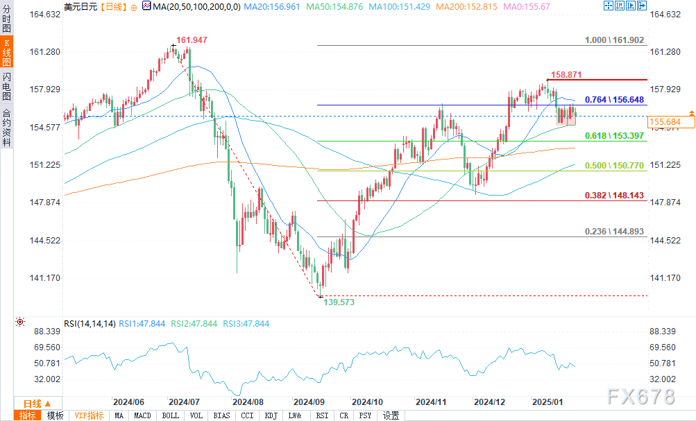 欧洲股市上涨，STOXX 50与STOXX 600均实现反弹；