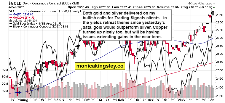 Metals Daily的首席执行官Ross Norman指出，尽管传统的黄金价格推动因素缺失，金价依然在上升。不透明的买盘对价格的免疫性表明，金价可能会迅速再度上涨。他强调，黄金的传统相关性和指标已无法合理解释当前的涨幅。Norman提出三种可能的解释，许多分析师更倾向于第三种，认为“一个不明的大型参与者正在推动金价的上涨。”