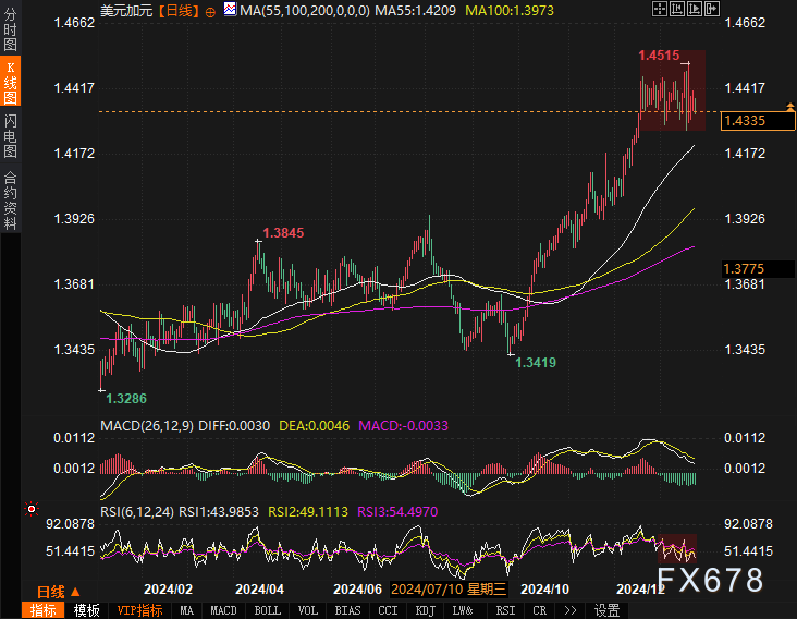 NYMEX3 月汽油期货报收1.9966美元/加仑，3月取暖油期货报收2.3959美元/加仑。