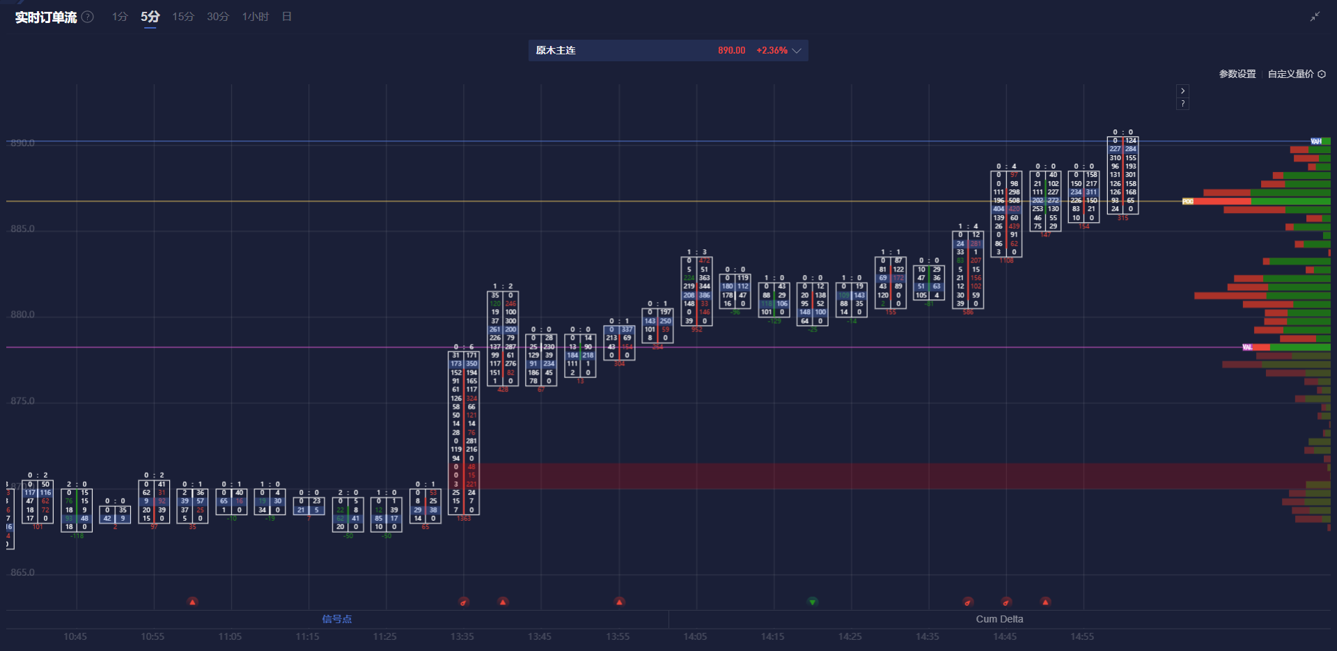<h2 style="text-align:center;">【MPOB 1月月报前瞻】天气因素干扰，马棕油库存或连续第四个月下降！</h2>