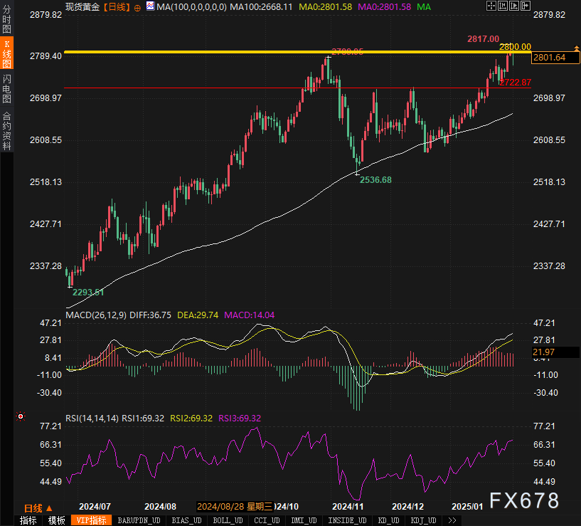瑞银：英伟达(NVDA.US)数据中心收入到2028年有望增长2倍