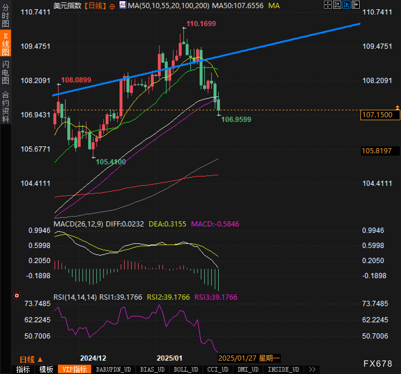 <h2 style="text-align:center;">【MPOB 1月月报前瞻】天气因素干扰，马棕油库存或连续第四个月下降！</h2>
