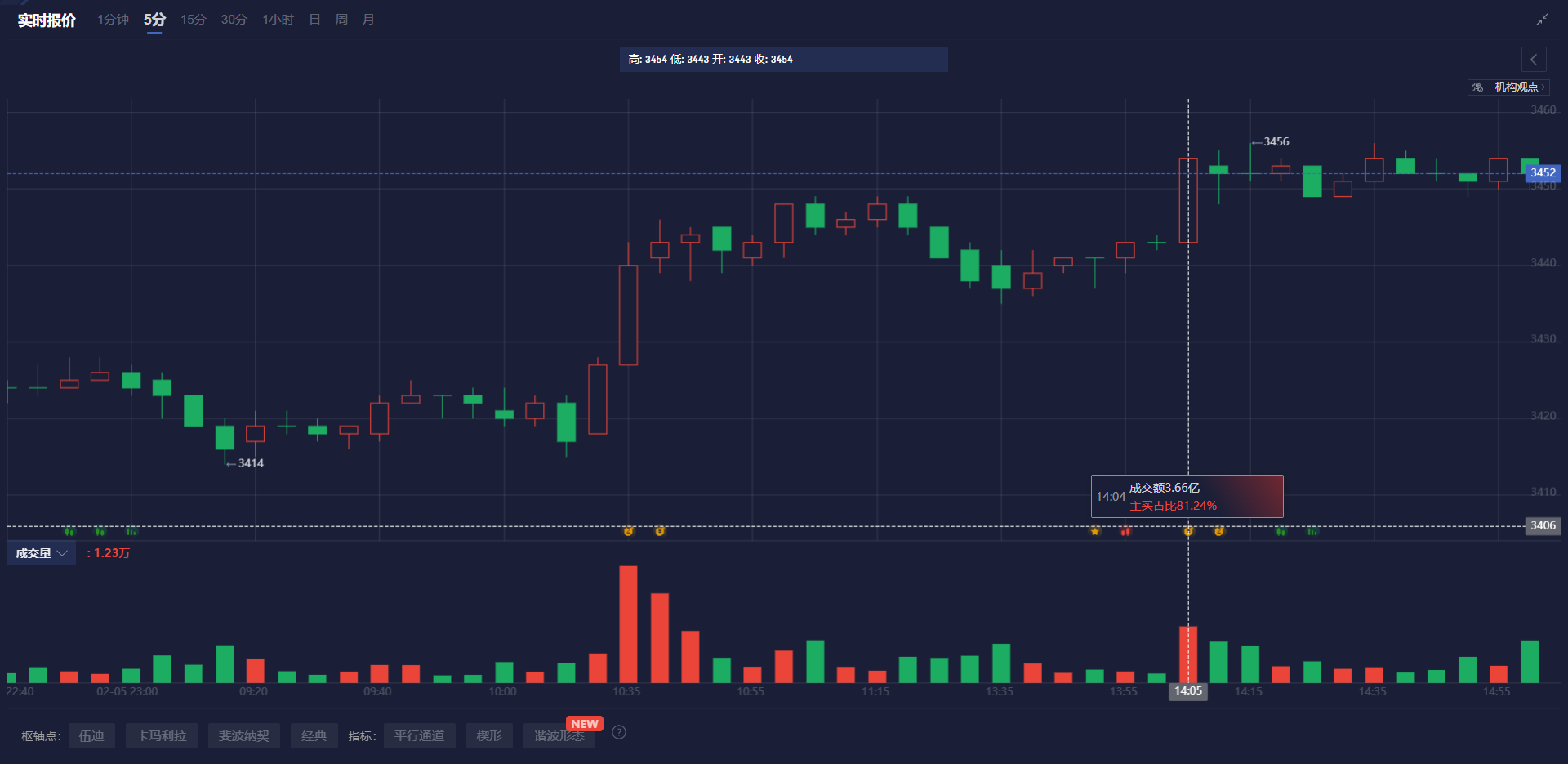 澳洲1月消费者物价环比下降，有助缓解通胀担忧；