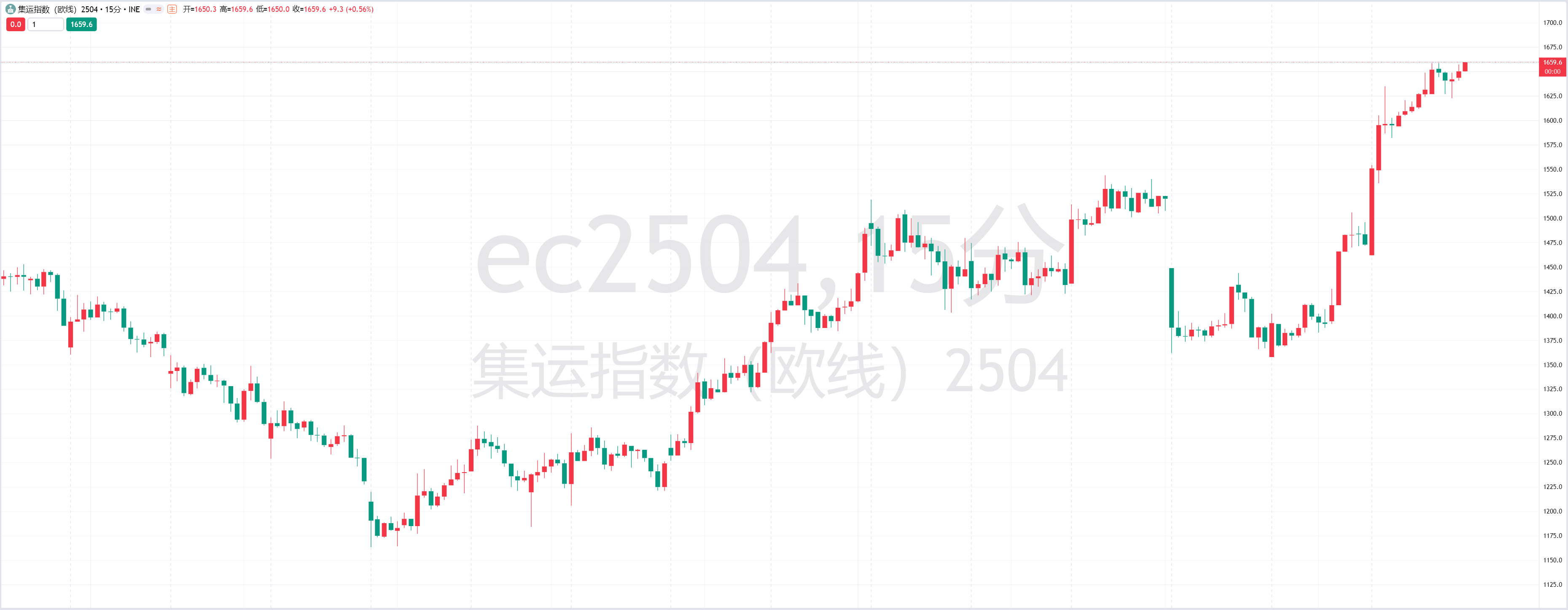 美联储沃勒：当前货币市场指标并未显示银行体系储备即将充足