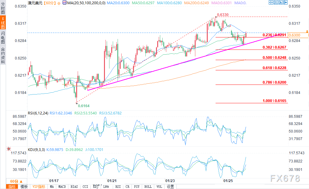 Nymex