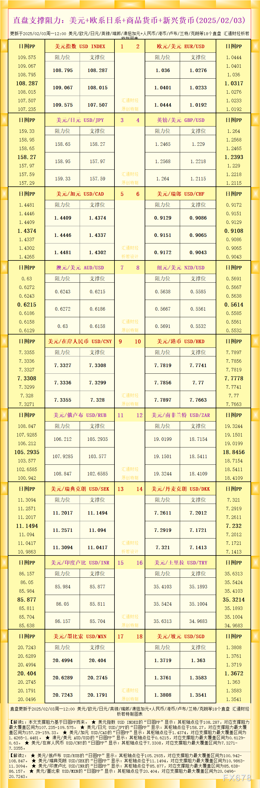 现货黄金市场动态
