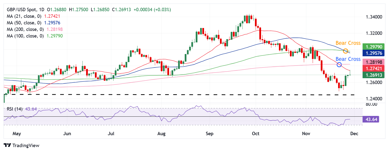 富时中国A50指数期货再次触及13500.00大关，当前报13499.00，日内下滑0.64%