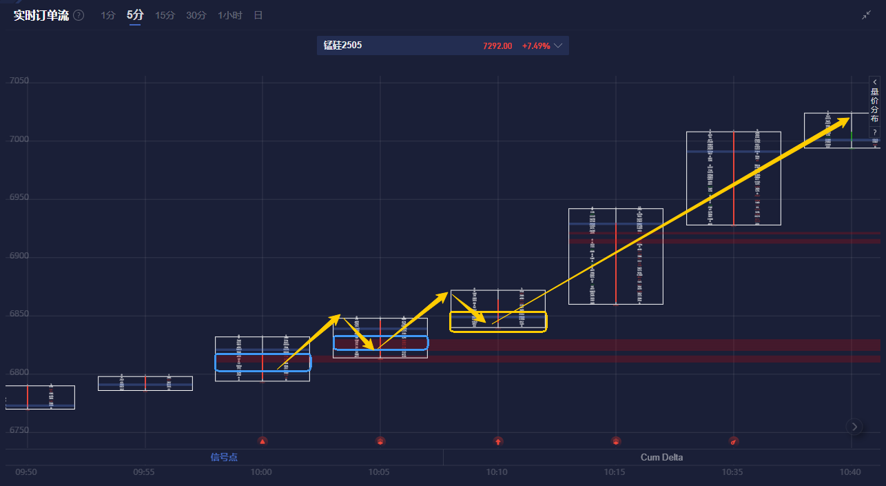 保险资金长期改革试点项目投资已达500亿元