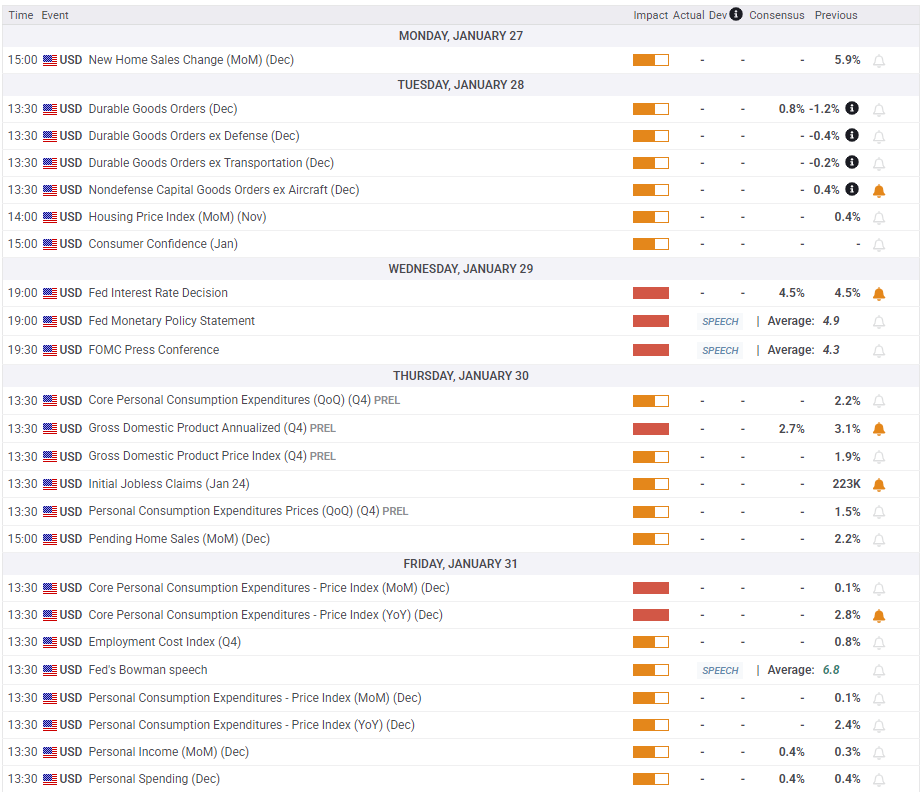 周四（3月20日），白银价格（XAG/USD）在欧洲时段下探至33.10美元，较前一交易日下跌约1.5%。与此同时，美元指数（DXY）上涨至104.00，导致非收益资产承压。在持续的高通胀和增长放缓背景下，曾被视为避险工具的贵金属，正受到美联储紧缩政策的影响，白银行情维持弱势下行趋势。