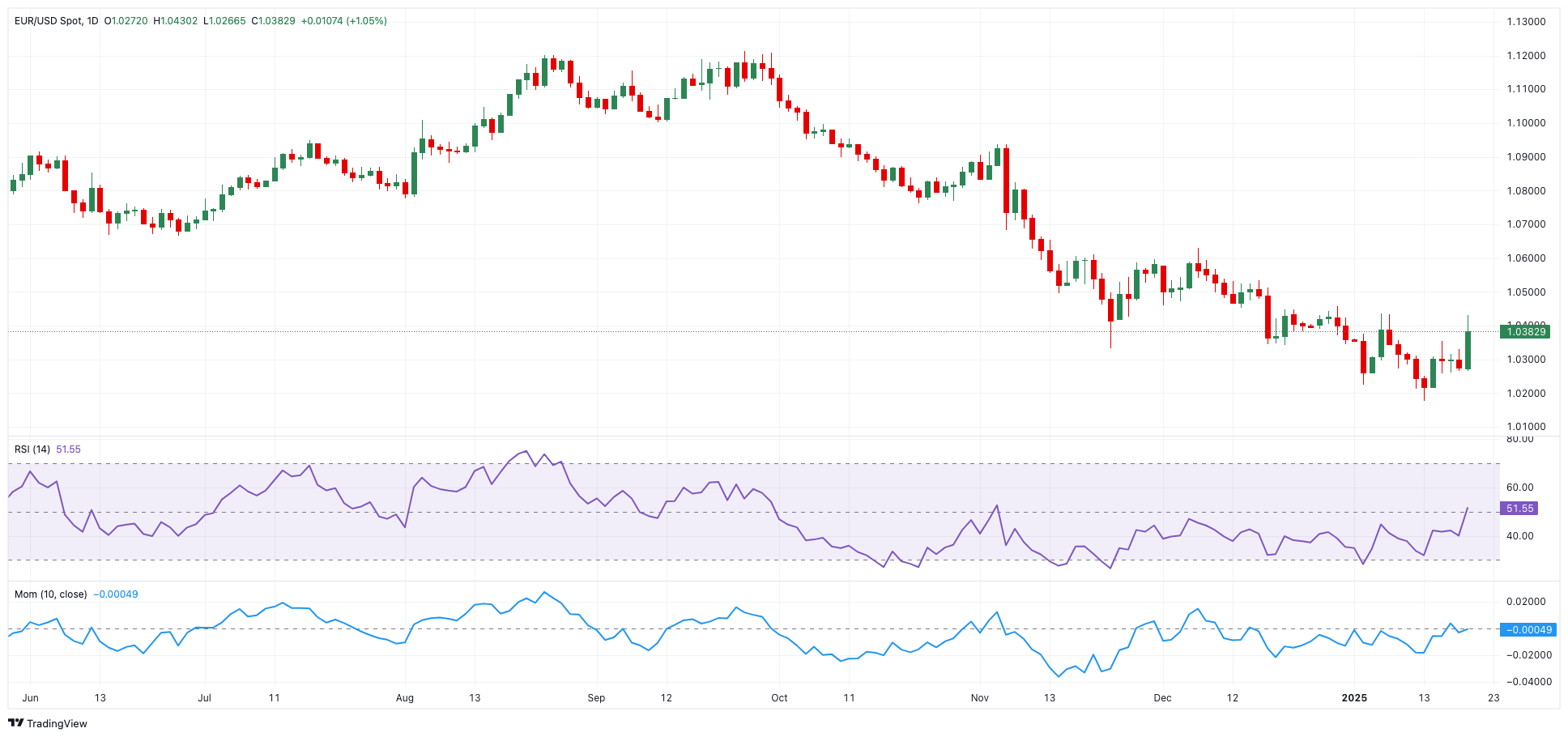 美国投资公司协会（ICI）报告称美国货币市场资产减至 7.02 万亿美元