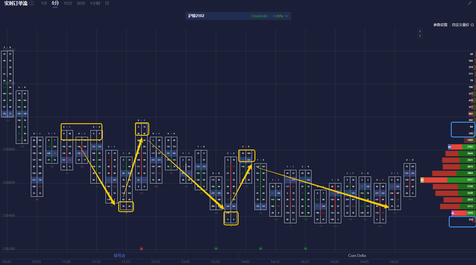 COMEX铜期货因美国关税调查而飙升