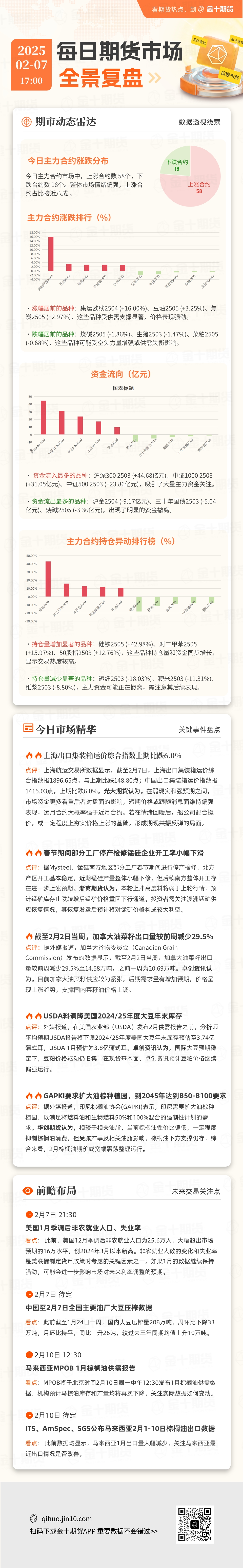 深证成指动态分析