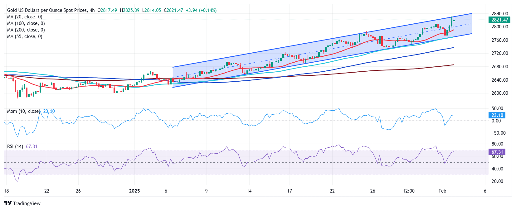 ANZ Group 第一季度普通股一级资本充足率为 11.5%。