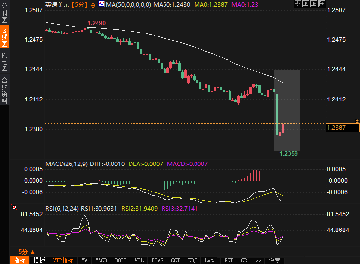 美国钢铁公司预计一季度调整后每股亏损 0.49-0.53 美元，分析师预期亏损 0.32 美元，预计一季度调整后 Ebitda 为 1.25 亿美元，分析师预期 1.20 亿美元，公司原本预计 1.00 亿-1.50 亿美元。