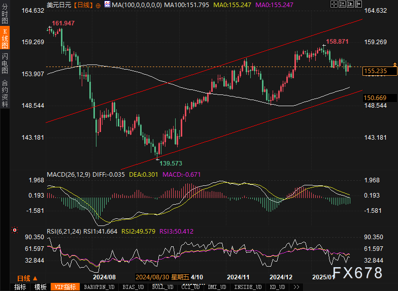 欧洲股市上涨，STOXX 50与STOXX 600均实现反弹；