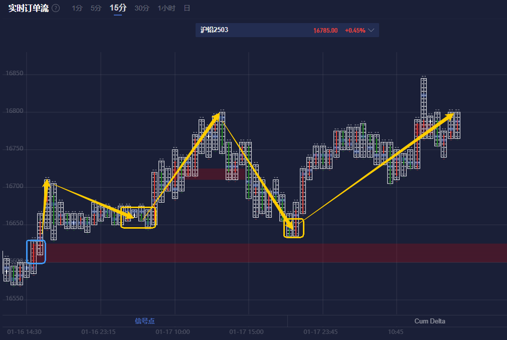 周五（2月28日）美市盘前，美元/加元（USD/CAD）维持在前一日的高点附近。这波上涨主要受到美国总统特朗普再次威胁对欧元区征收关税的影响，同时市场对加拿大央行（BOC）降息的预期逐渐增强。