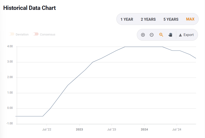 A股收评 | 创指收跌1.15%！顺周期主线反弹、科技股回调 背后原因曝光